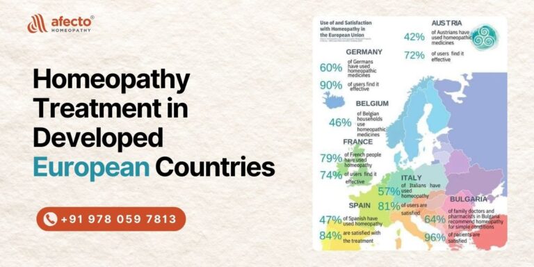 Developed European Countries