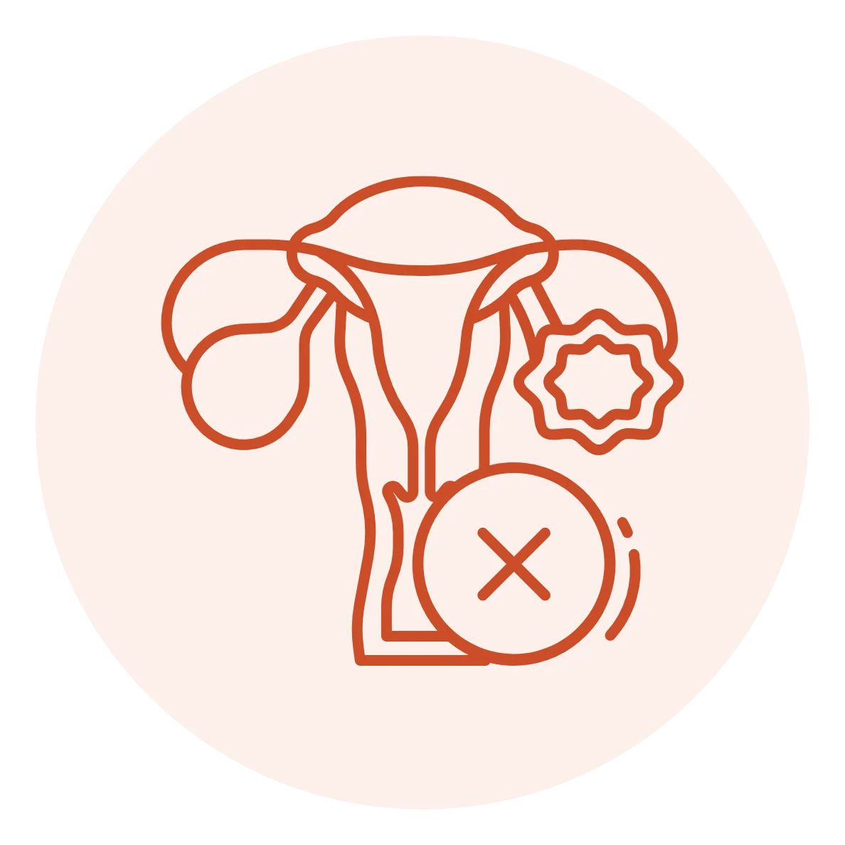 PCOS / PMOS